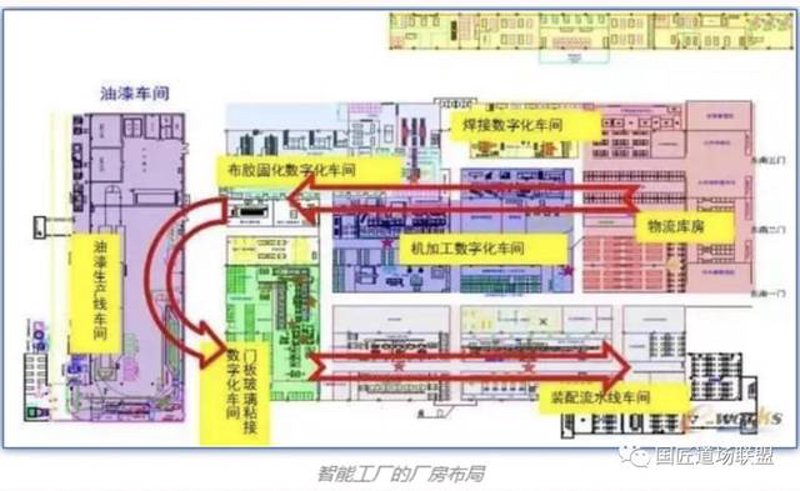 智能产线设计